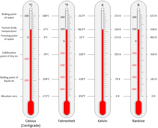 200 degrees celsius to fahrenheit