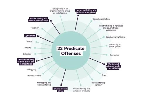 predicate offense