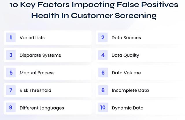 AML False Positive