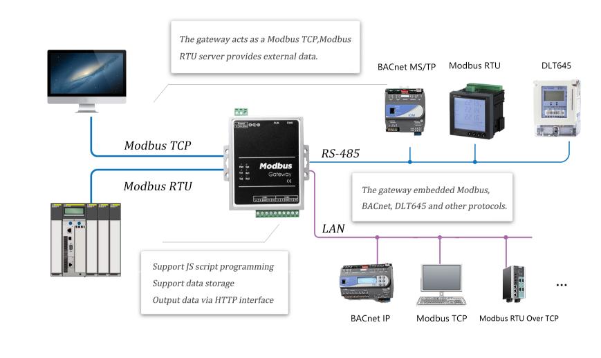 modbus 芯片太差