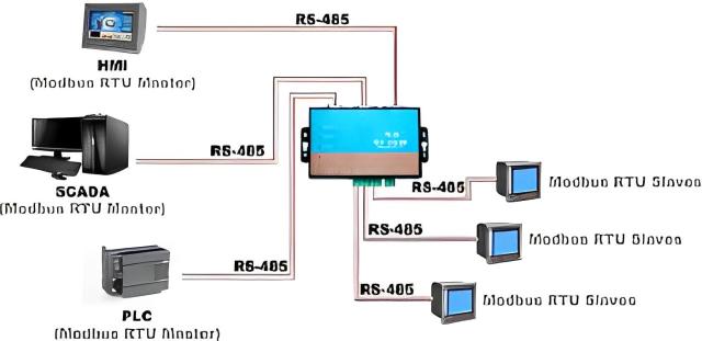 modbus 芯片太差