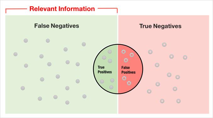 AML False Positive